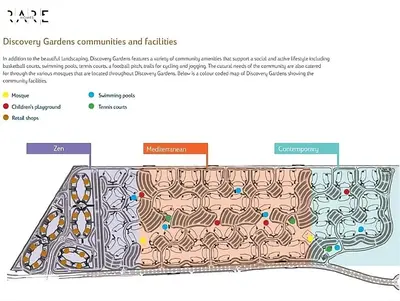 a schematic diagram of the development of a park at Rare Holiday Homes - Mediterranean Cluster - Near Ibn Battuta Mall - Discovery Garden - Building# Med 100 - RG13 in Dubai