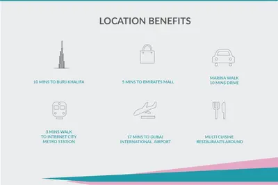 a schematic diagram of the coordination benefits website at Metropolis View Partition Room Near Internet City Metro in Dubai
